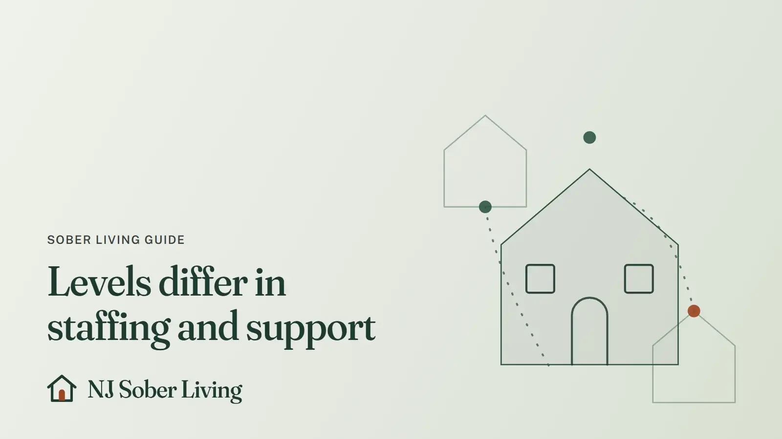 How the four NARR recovery residence levels differ: line drawing of a house beside two smaller houses, with the NJ Sober Living logo and "Levels differ in staffing and support" text