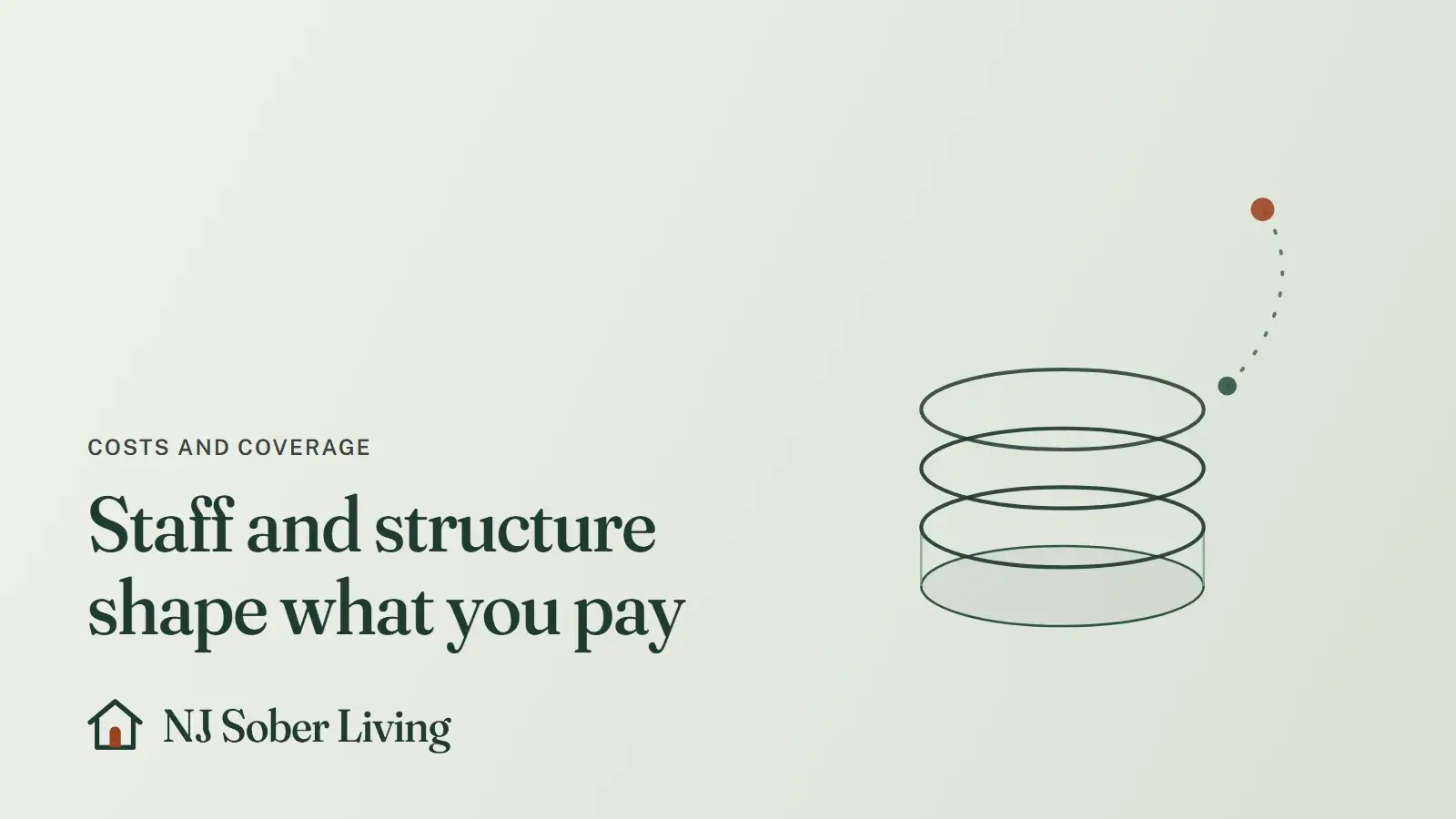 Why recovery residence prices differ in New Jersey: line drawing of stacked coins, with the NJ Sober Living logo and "Staff and structure shape what you pay" text